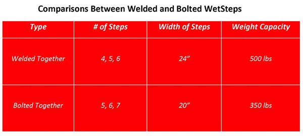 comparisonchart2
